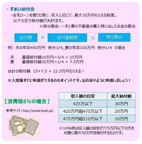 知っておくだけでお得に買える？！住宅購入時の制度！～注文住宅 立川 